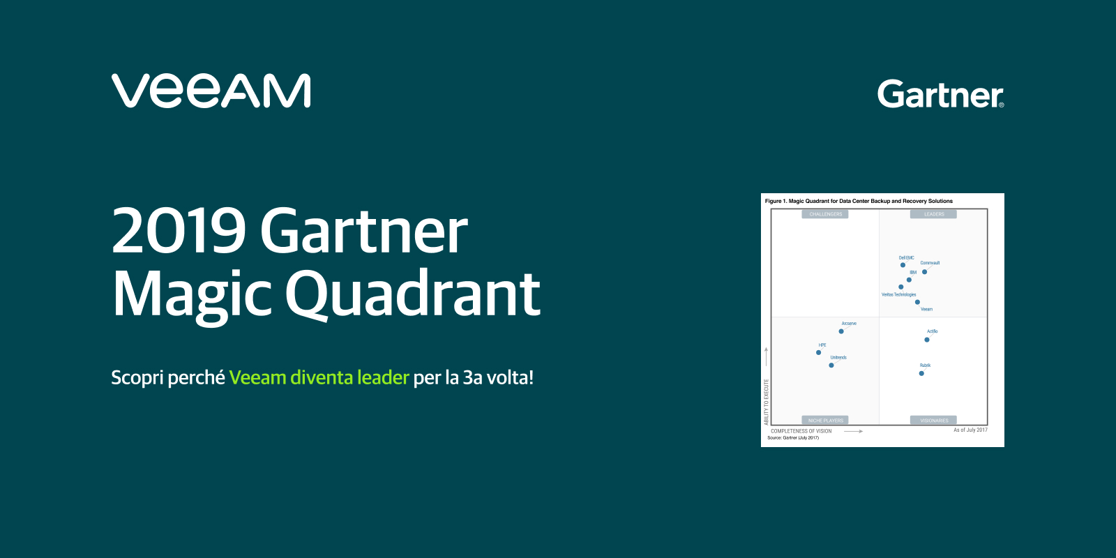 gartner magic quadrant data center