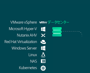 データセンター向けBaaS