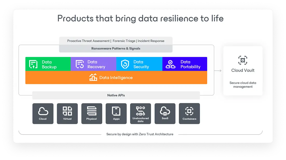 The New Veeam Data Platform