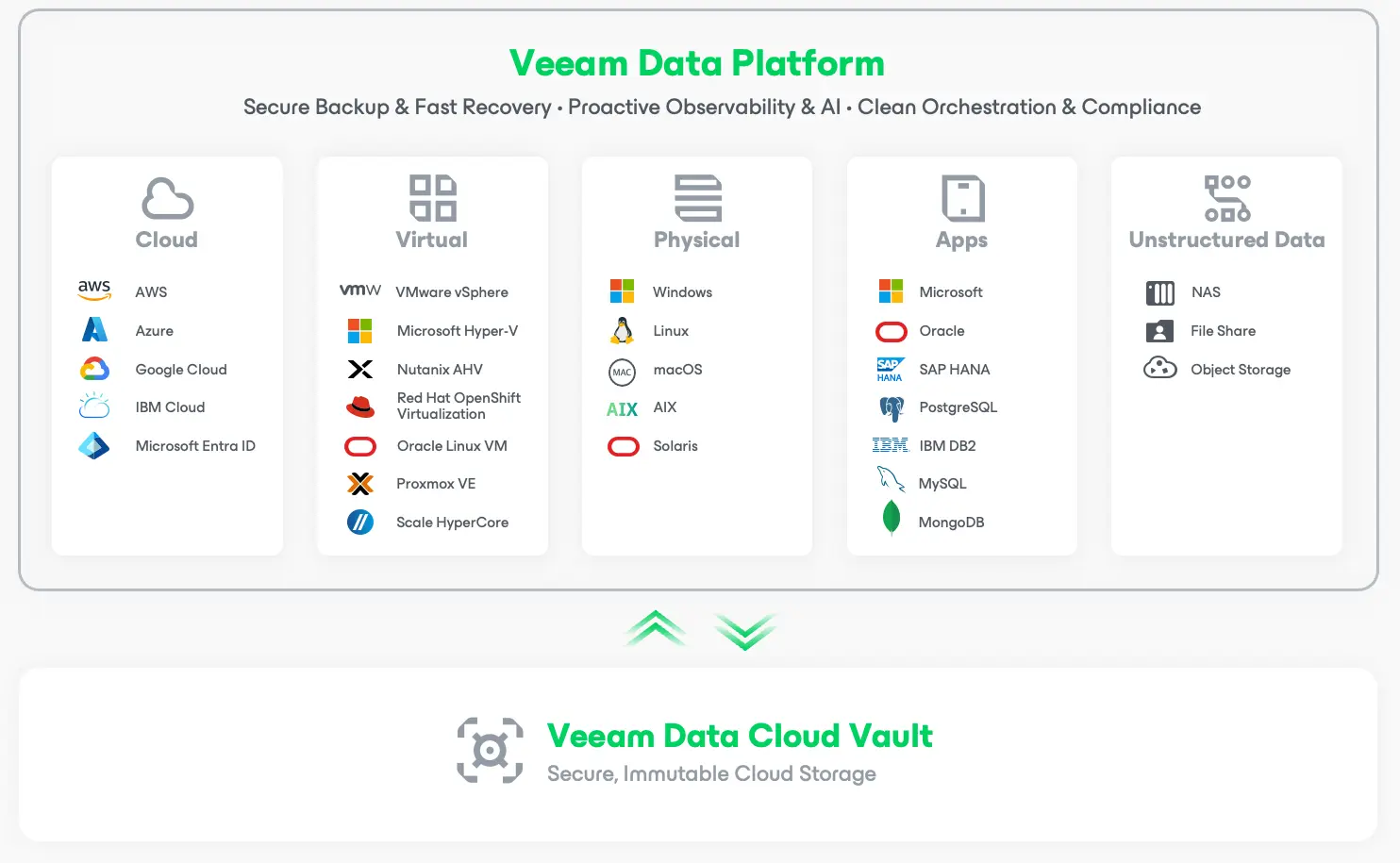 The New Veeam Data Platform