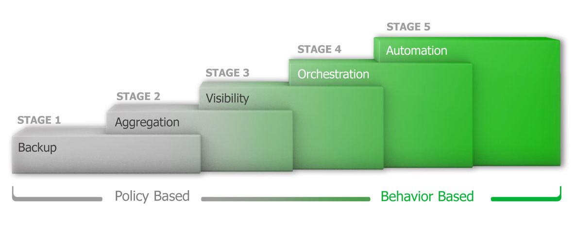 5-stages.jpg