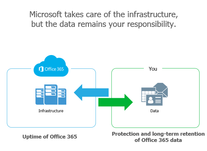 Microsoft 365 Backup - BlackBox Hosting